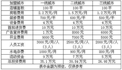 水族館加盟條件及費用標準表格：水族館加盟品牌選擇指南,