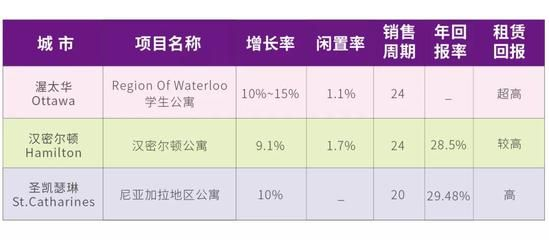 祥龍水族館投資回報率計算：祥龍水族館投資回報率