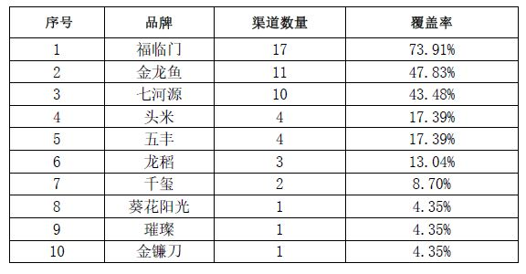 金龍魚質檢報告怎么看真假，如何辨別金龍魚質檢報告的真假