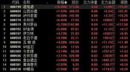 金龍魚還能漲回來嗎現在怎么辦