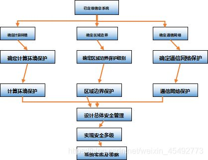 豬鼻龜何時(shí)劃入二級保護(hù)動(dòng)物：豬鼻龜是國家二級保護(hù)動(dòng)物之一，