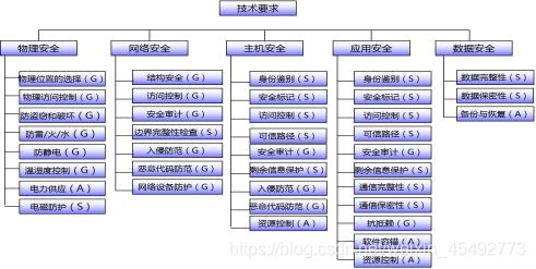 豬鼻龜何時(shí)劃入二級保護(hù)動(dòng)物：豬鼻龜是國家二級保護(hù)動(dòng)物之一，