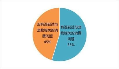 觀賞魚市場(chǎng)調(diào)查報(bào)告論文（觀賞魚市場(chǎng)的全球趨勢(shì)）