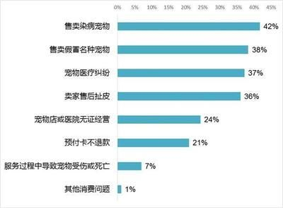觀賞魚市場(chǎng)調(diào)查報(bào)告論文（觀賞魚市場(chǎng)的全球趨勢(shì)）