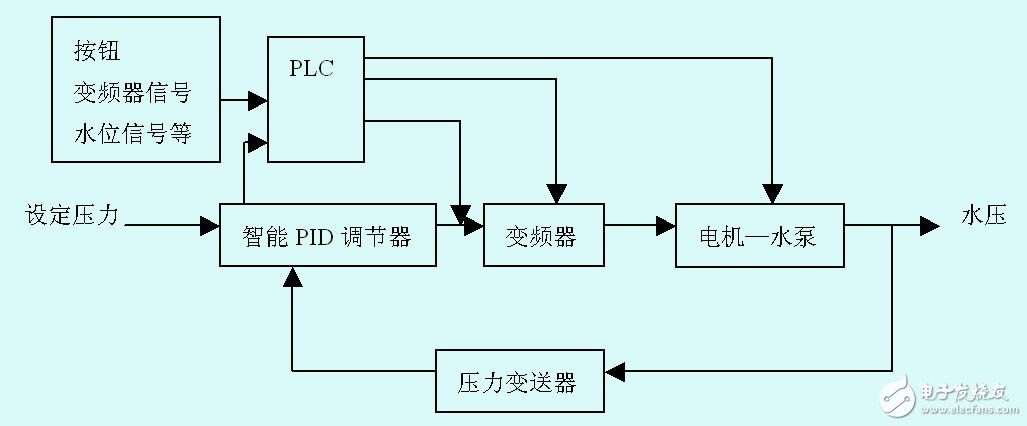 博特變頻水泵控制器接線圖:博特變頻水泵控制器接線圖可以在電商平臺上找到 博特水族 第2張 博特變頻水泵控制器接線圖:博特變頻水泵控制器接線圖可以在電商平臺上找到 博特變頻水泵控制器接線圖:博特變頻水泵控制器接線圖可以在電商平臺上找到 博特水族 第2張