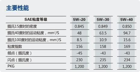 博特ts5000個檔位功率：博特ts5000水泵具體檔位功率搜索結(jié)果中并未提供詳細(xì)信息