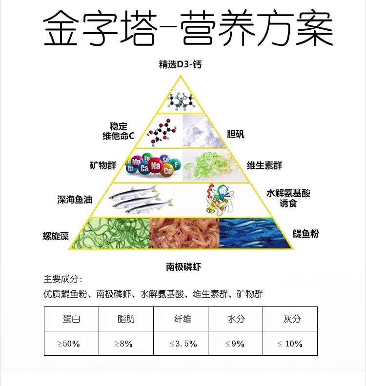 馬印龍魚飼料金龍魚飼料龍魚飼料專用魚食紅龍魚飼料龍魚飼料活體