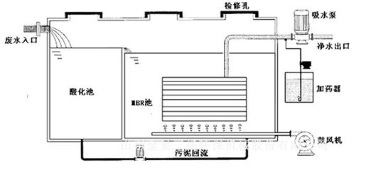 博特底吸水泵故障解決方法：博特底吸水泵常見故障及其解決方法 博特底吸水泵故障解決方法：博特底吸水泵常見故障及其解決方法 博特水族 第3張