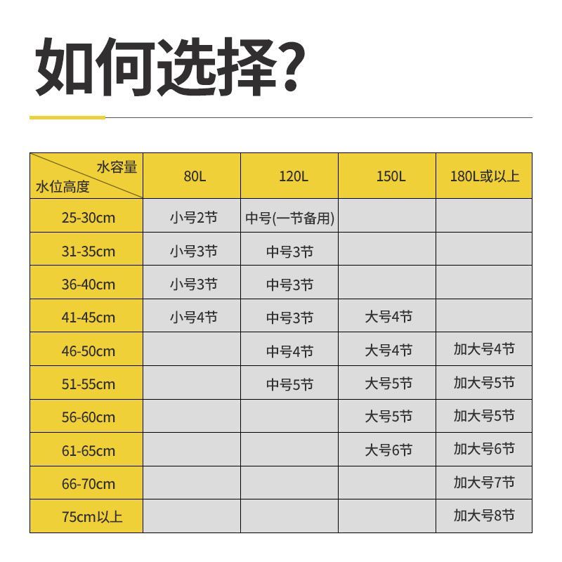 5mm厚的玻璃能做多大的魚缸：5mm厚的玻璃可以制作魚缸嗎？