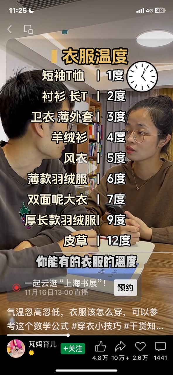 穿衣指數