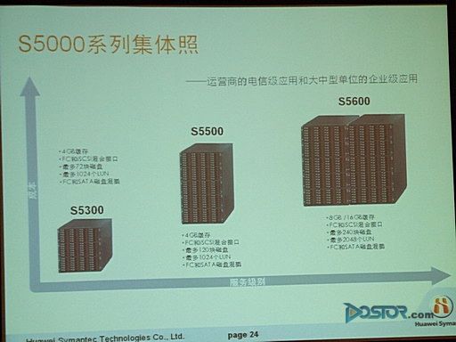 博特ts5000個檔位流量：博特ts5000個檔位流動性能如何
