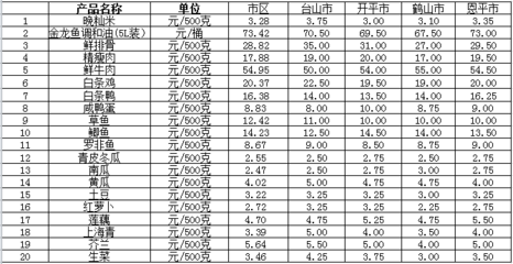 金龍魚價格策略優化方案