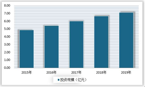 魚缸產品市場分析報告，智能魚缸市場消費者偏好調查智能魚缸品牌競爭分析