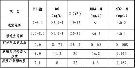 保山可麗愛魚缸專賣店地址：保山可麗愛魚缸專賣店，打造您的水族藝術殿堂
