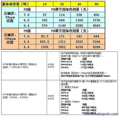 冷水魚種類，探索適合低溫水域的魚類