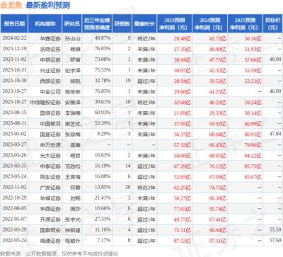 金龍魚現金流管理策略：金龍魚現金流管理優化案例