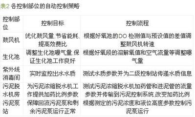 孔雀魚混養最佳搭配圖，打造和諧水族箱的完美指南