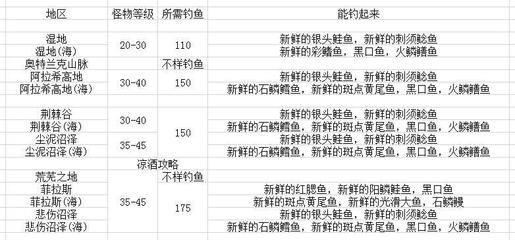虎魚怎么分等級(jí)：挑選虎魚時(shí)，除了考慮品種外
