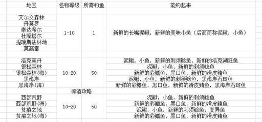 虎魚怎么分等級(jí)：挑選虎魚時(shí)，除了考慮品種外