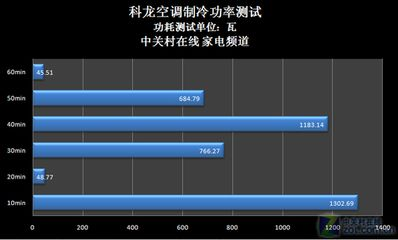變頻和定頻有什么區別（變頻空調與定頻空調的區別）