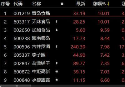 金龍魚漲價(jià)歷史