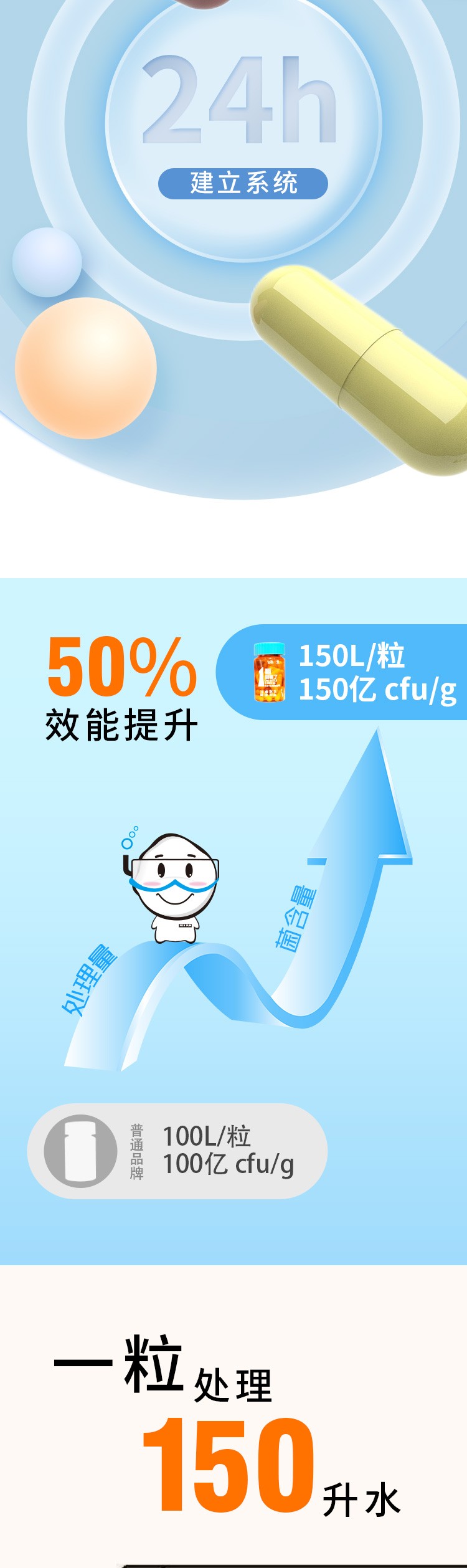龍巔圈選，新品試用 龍巔圈選，新品試用 龍魚(yú)論壇 第6張
