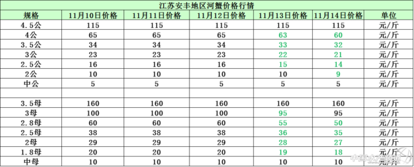 甲辰是吉還是兇：甲辰是什么意思