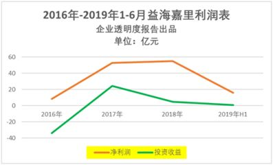 金龍魚大宗交易價格與市場價對比：金龍魚大宗交易價格與市場價之間的對比情況