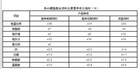 黃骨魚養殖方法與技術：黃骨魚養殖方法與技術視頻教程