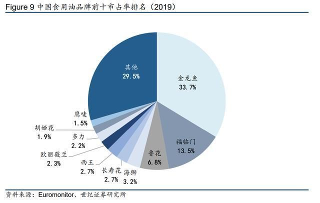 金龍魚大宗交易與行業競爭關系：金龍魚在大宗交易市場中的發展趨勢以及市場競爭力的影響