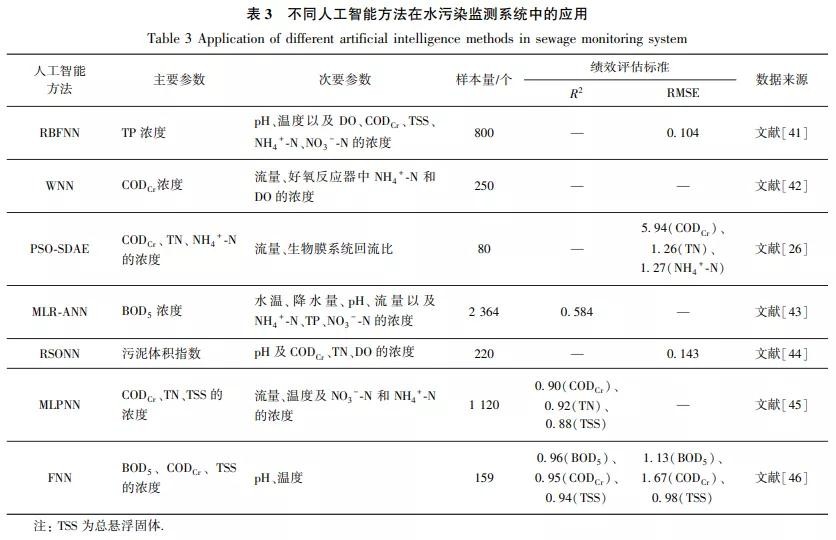 黑魚野生和養殖的區別：黑魚野生和養殖的區別是什么