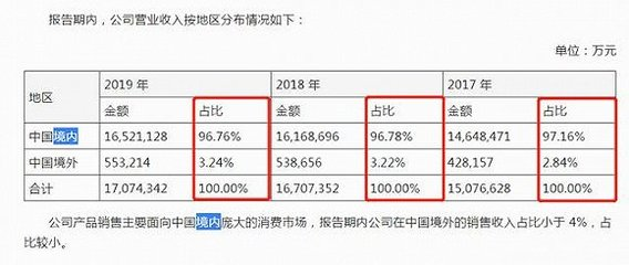 可麗愛魚缸底濾結構圖（可麗愛魚缸底濾改造設計圖）