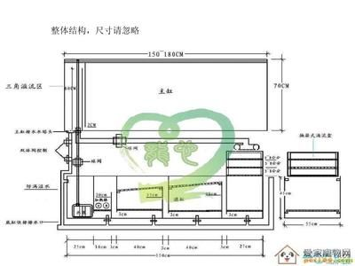 1.2米魚(yú)缸制作設(shè)計(jì)圖視頻大全：1.2米魚(yú)缸制作設(shè)計(jì)圖視頻