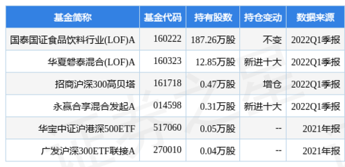 金龍魚最新公告