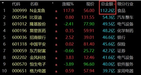白色金龍魚(yú)價(jià)格圖片(白金龍鳳魚(yú)價(jià)格)