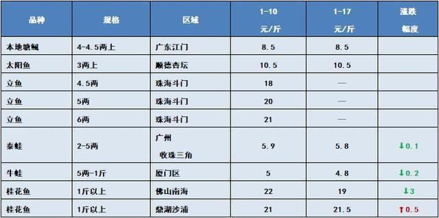 二手魚(yú)缸回收價(jià)目表：二手魚(yú)缸回收價(jià)目表圖片