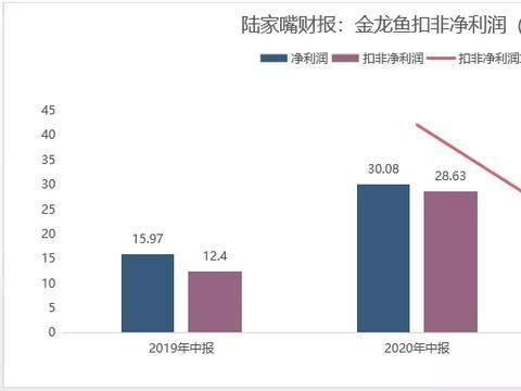 金龍魚市場價格波動原因：金龍魚市場價格波動原因分析