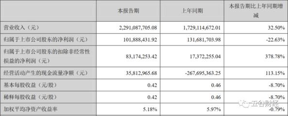 金龍魚市場價格波動原因：金龍魚市場價格波動原因分析