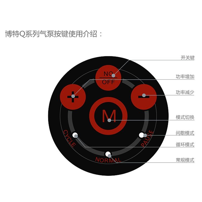 博特氣泵質(zhì)量怎么樣知乎：博特氣泵的質(zhì)量一直是消費者關(guān)注的話題是消費者關(guān)注的話題