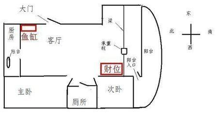 財位上放魚缸好不好：財位上放魚缸的注意事項在財位上放魚缸需要注意什么