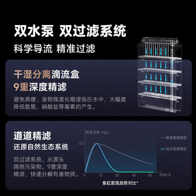 魚缸用增氧泵價格是多少:魚缸增氧機-xtrac增氧機-xtrac增氧機 大型魚缸過濾系統(tǒng)圖片(大型魚池循環(huán)水過濾系統(tǒng)) iwish愛唯希品牌魚缸 大型魚缸過濾系統(tǒng)圖片(大型魚池循環(huán)水過濾系統(tǒng)) 大型魚缸過濾系統(tǒng)圖片(大型魚池循環(huán)水過濾系統(tǒng)) iwish愛唯希品牌魚缸