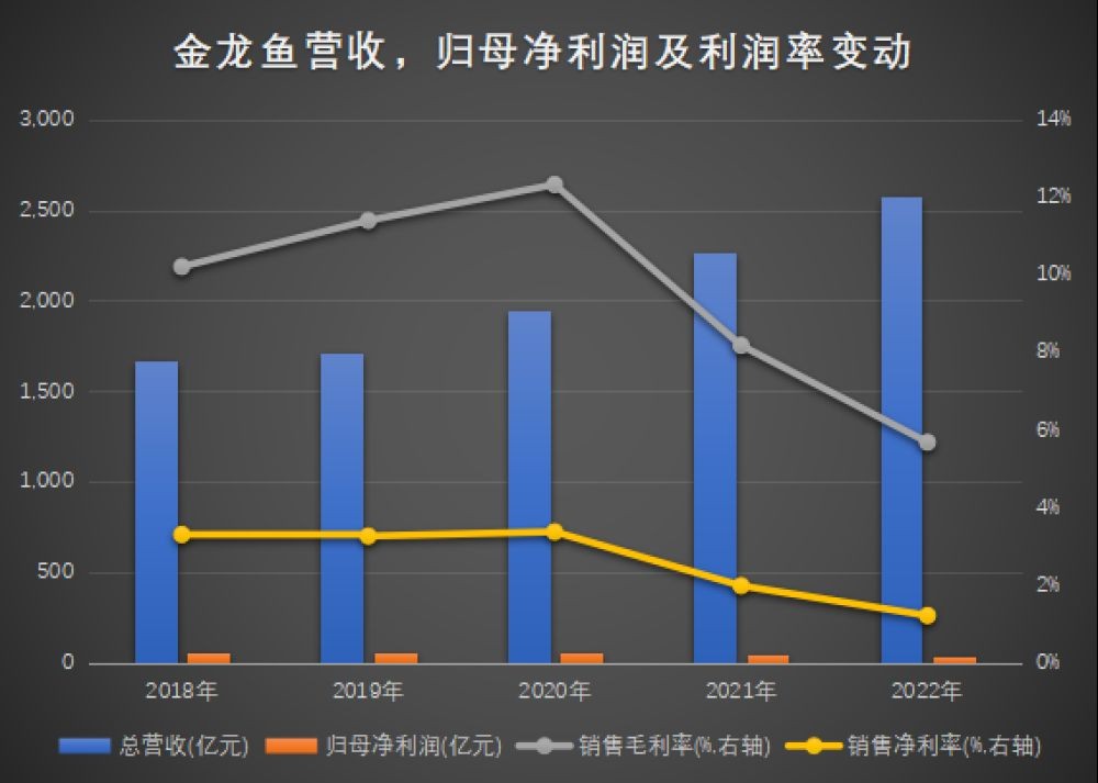 金龍魚價格策略優化方案設計：金龍魚價格策略優化方案