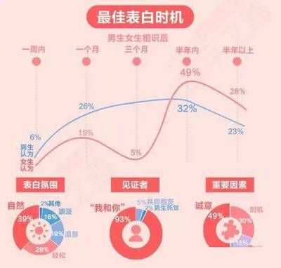 虎魚長的太慢怎么辦：虎魚生長緩慢怎么辦