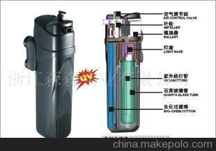 森森802過濾器改裝 森森802過濾器改裝 森森魚缸