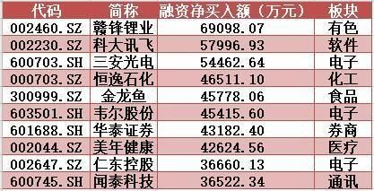 金龍魚歷史最高價(jià)格表，金龍魚歷史最高價(jià)格