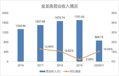 下濾魚缸過濾器材如何擺放（下過濾魚缸濾材怎么放）