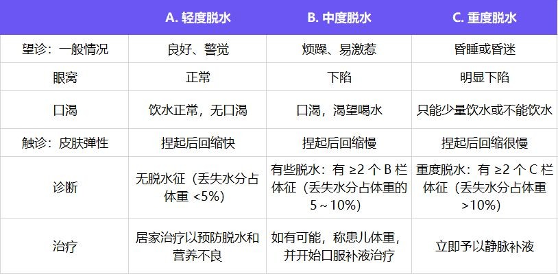 小紅龍專用藥物使用指南：小紅龍抗生素療程管理,小紅龍抗生素療程管理方法