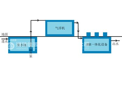 魟魚水流大適應嗎：魟魚水流大適應嗎[需手動填充][需手動填充]魚水流大適應嗎