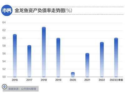 金龍魚市場分析：金龍魚市場分析報告