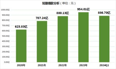 金龍魚市場分析：金龍魚市場分析報告